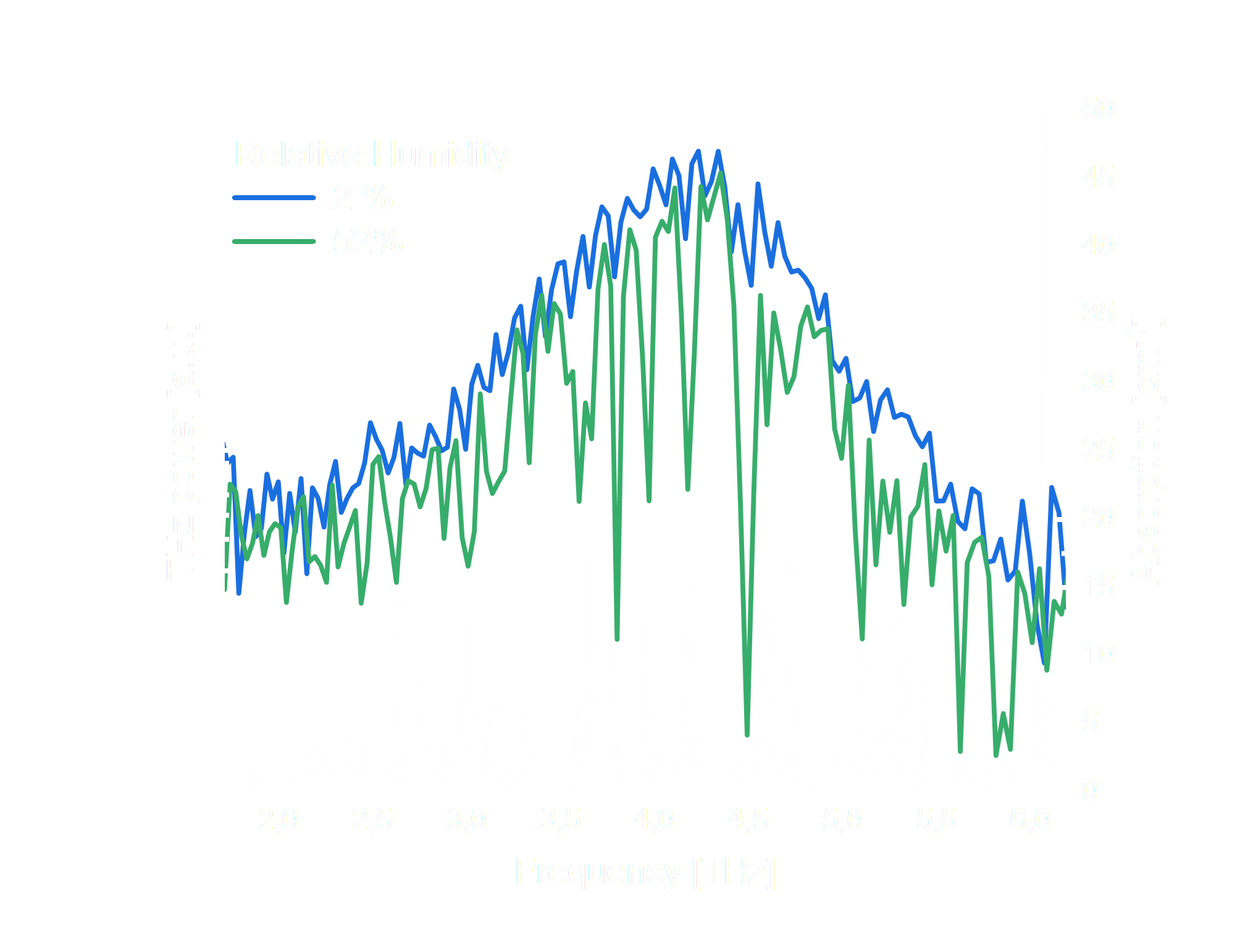 tuning over waterlines